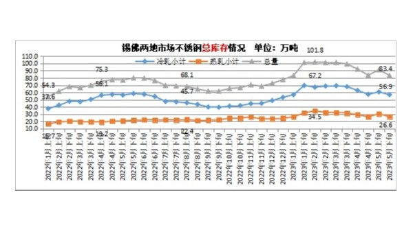 高考將至，行情難做，鋼貿(mào)縮量操作折射反彈行情不暢