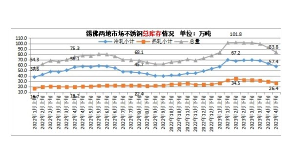 2023年1-5月鋼鐵及經(jīng)濟數(shù)據(jù)統(tǒng)計